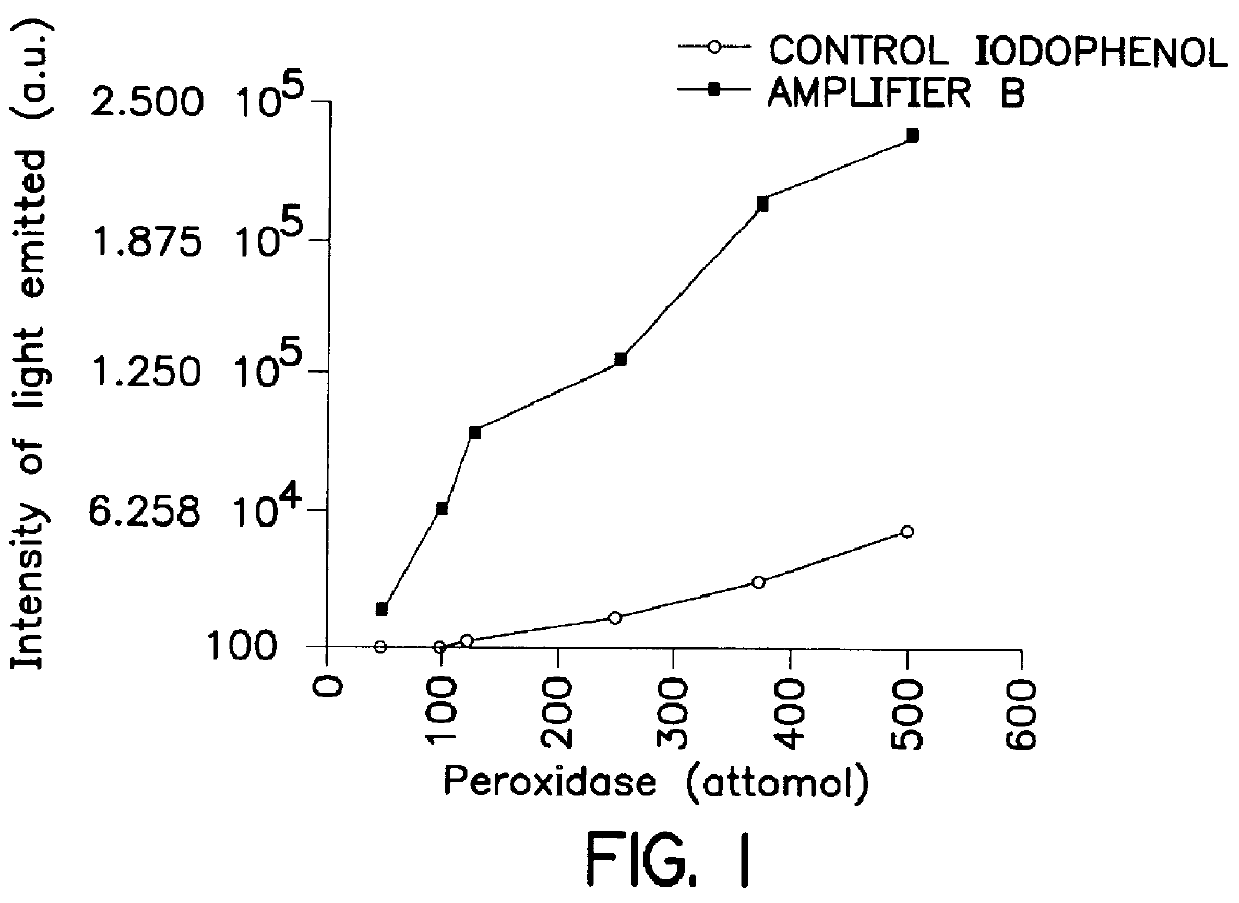 System for qualitatively and/or quantitatively analyzing preferably biological substances using enhanced chemiluminescence, and method and analysis kit using same