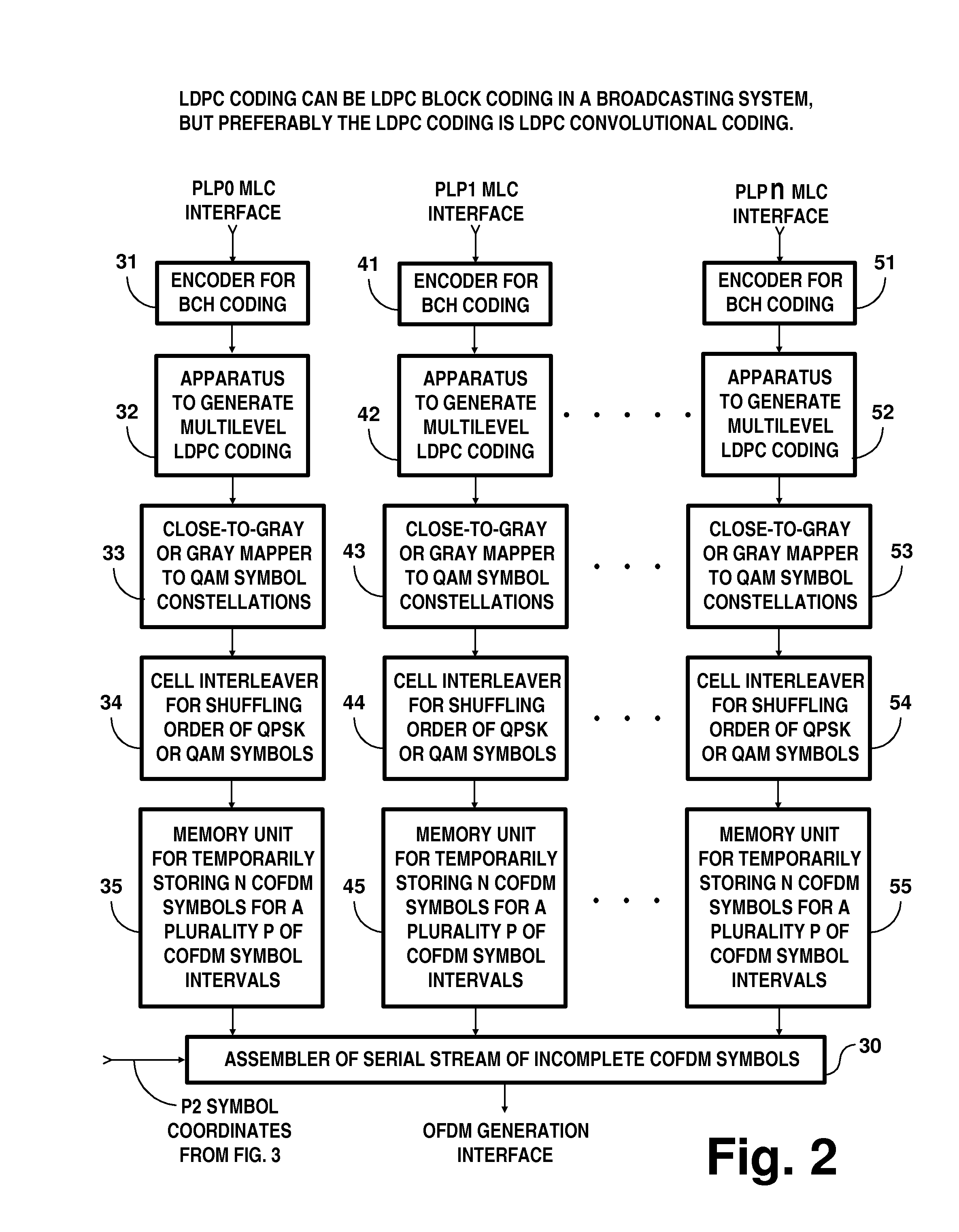 Digital television broadcasting system using coded orthogonal frequency-division modulation with multilevel low-density-parity-check coding