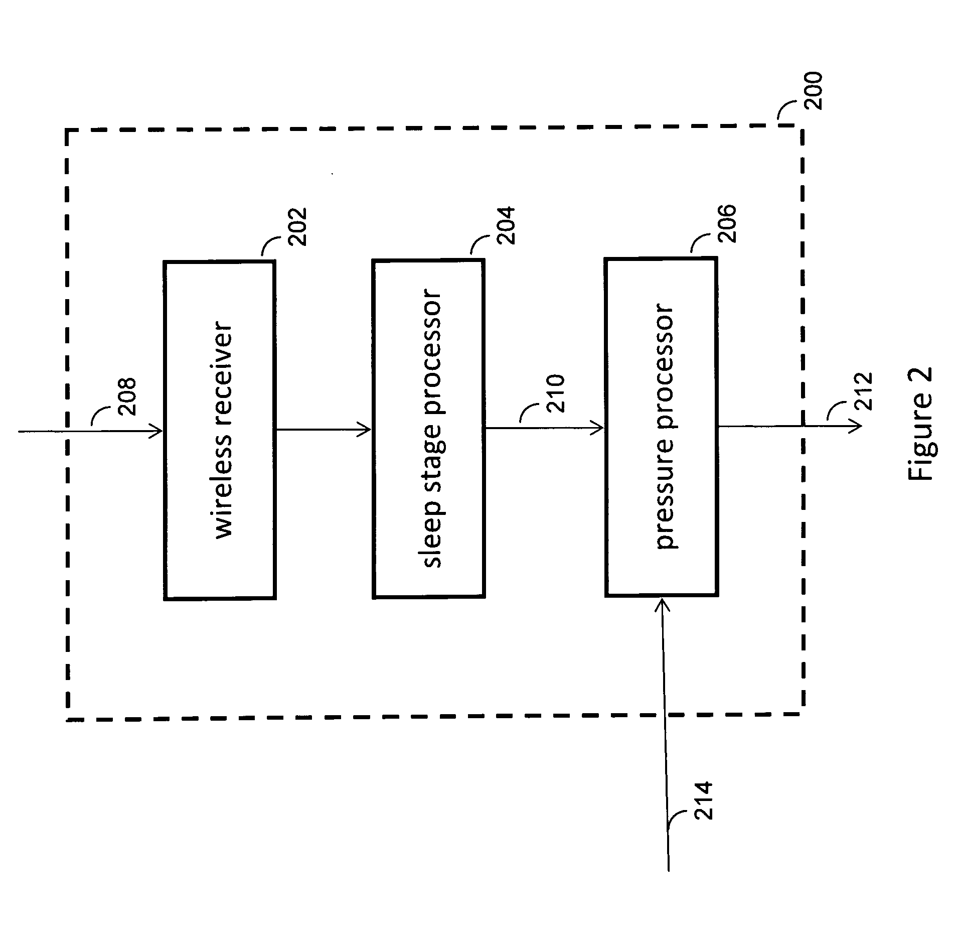 Pressure support system with dry electrode sleep staging device
