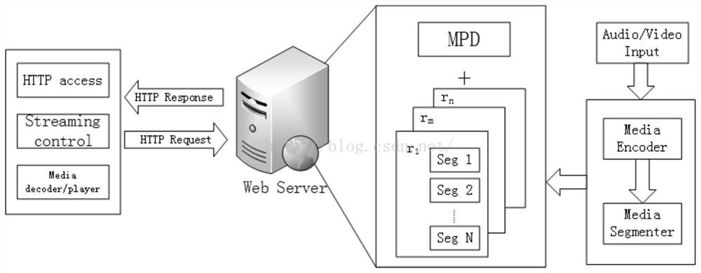 D2D network multimedia stream code rate adjustment method and multimedia stream real-time transmission system