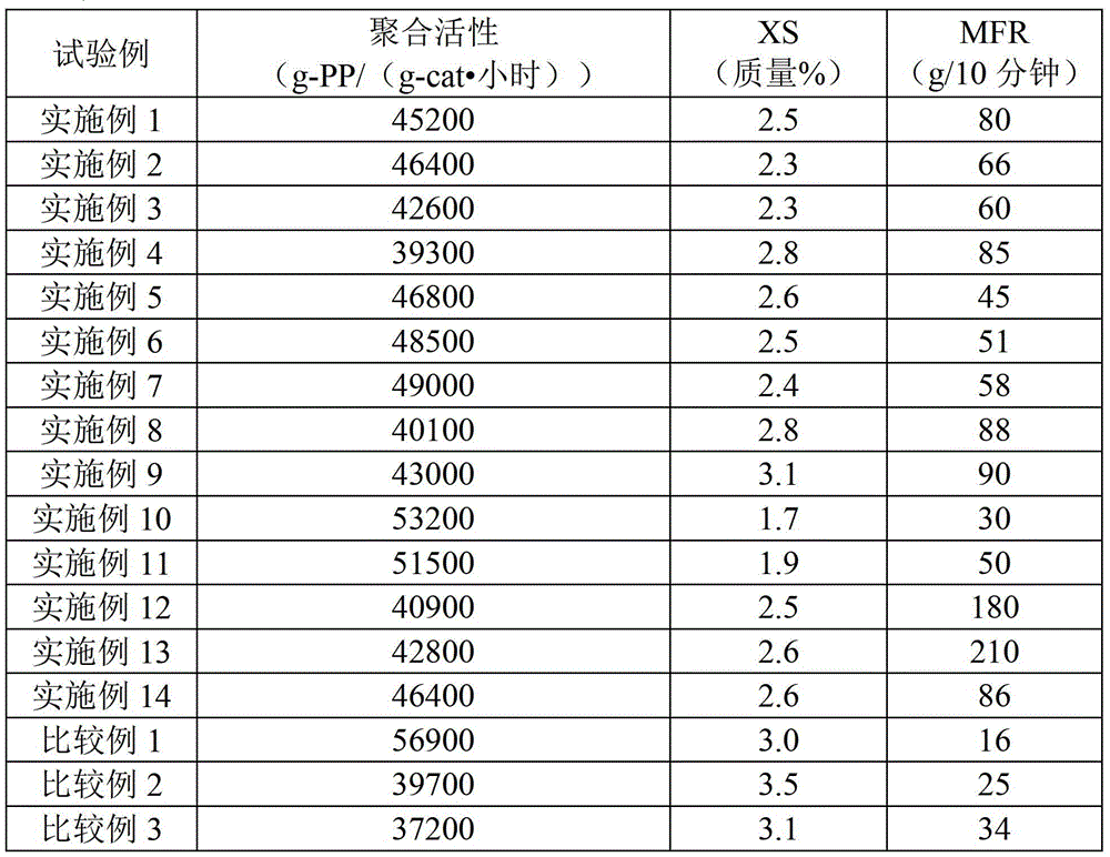 Solid catalyst component for olefin polymerization, catalyst for olefin polymerization, and method for producing olefin polymer