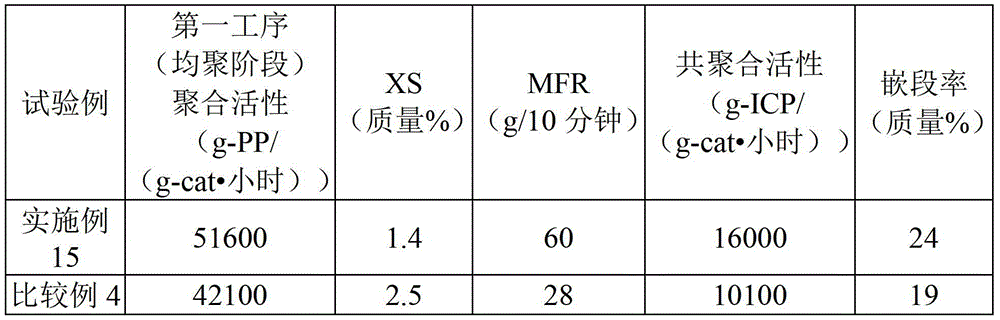 Solid catalyst component for olefin polymerization, catalyst for olefin polymerization, and method for producing olefin polymer