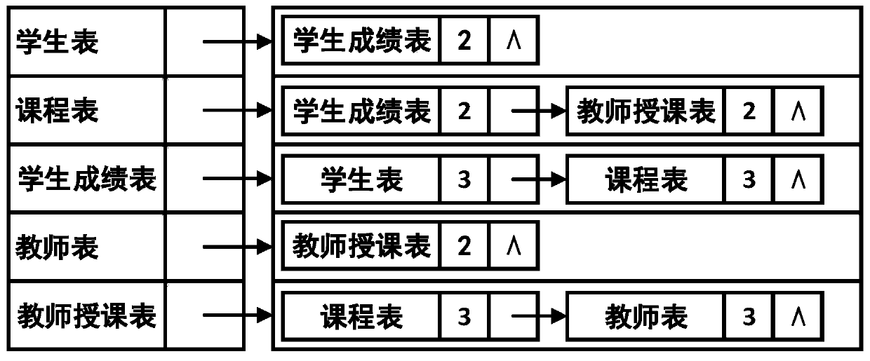 ER graph drawing method and device based on adjacency list node states and priorities