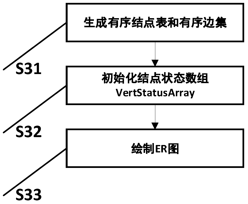 ER graph drawing method and device based on adjacency list node states and priorities