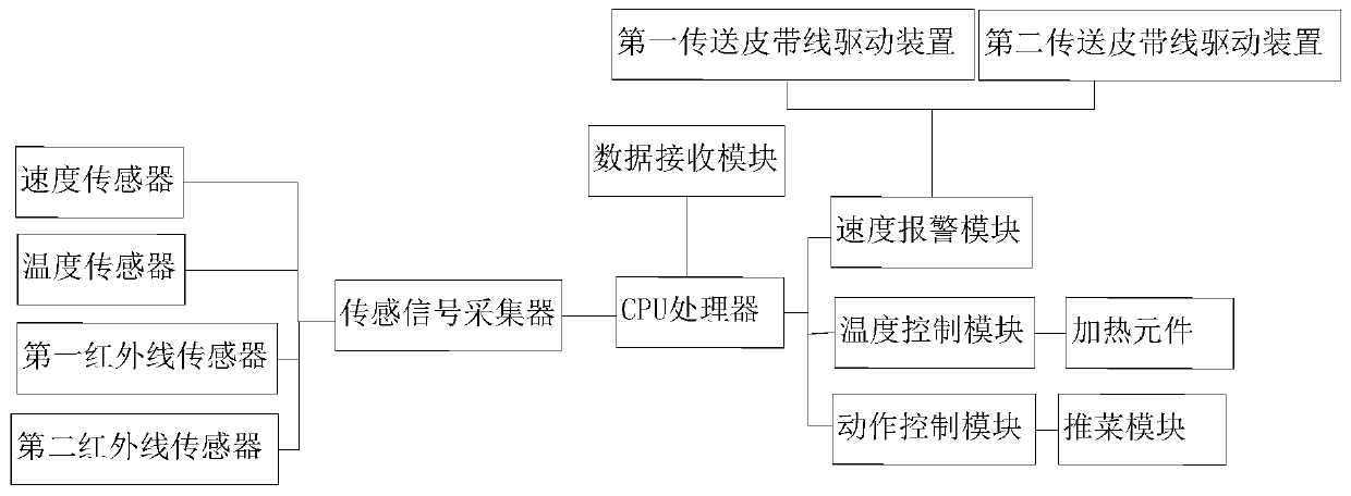 Automatic meal distribution machine, intelligent meal ordering system and meal ordering method