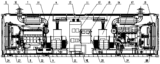 Symmetrically arranged double generator set container power station