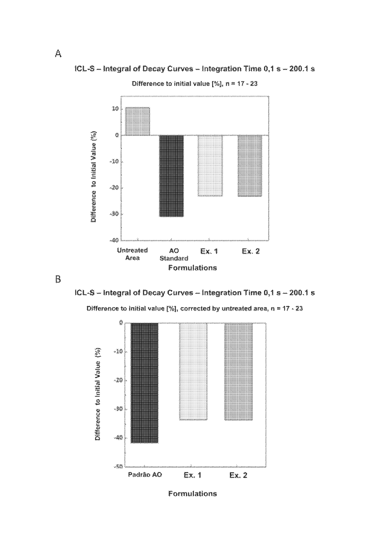 Cosmetic antioxidant formulation for topical use comprising an association of plant extracts, use thereof