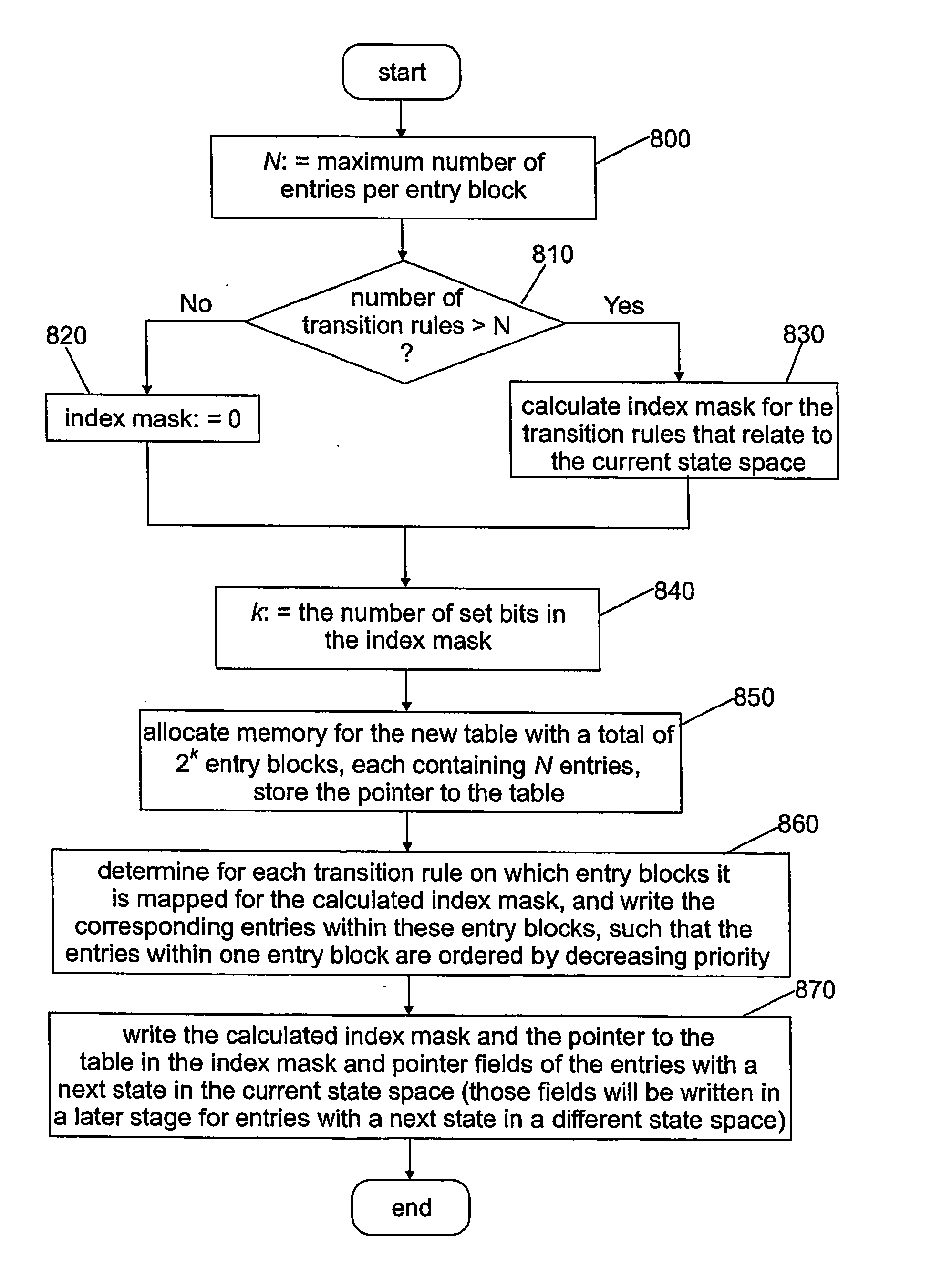 Method and apparatus for deep packet processing