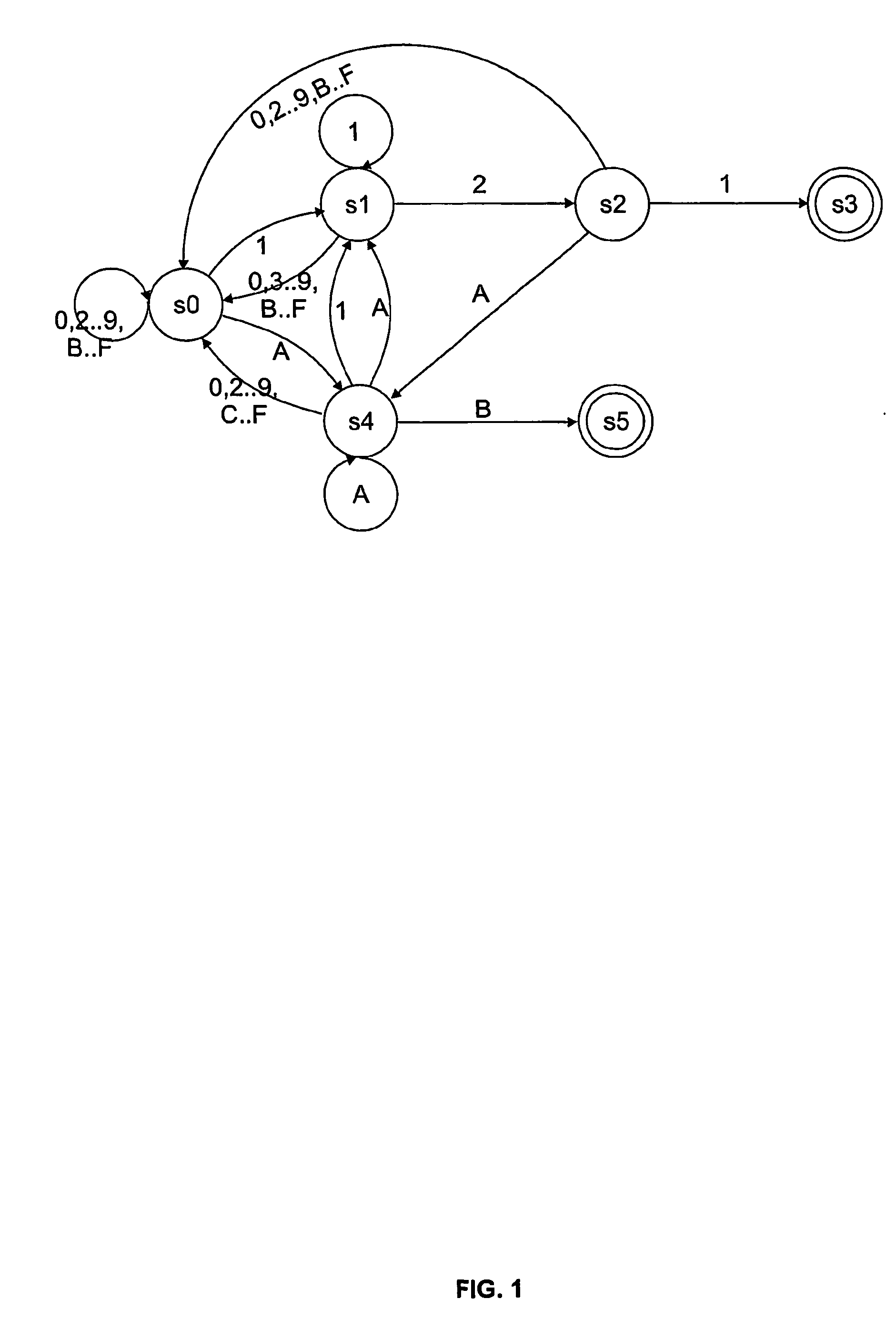 Method and apparatus for deep packet processing