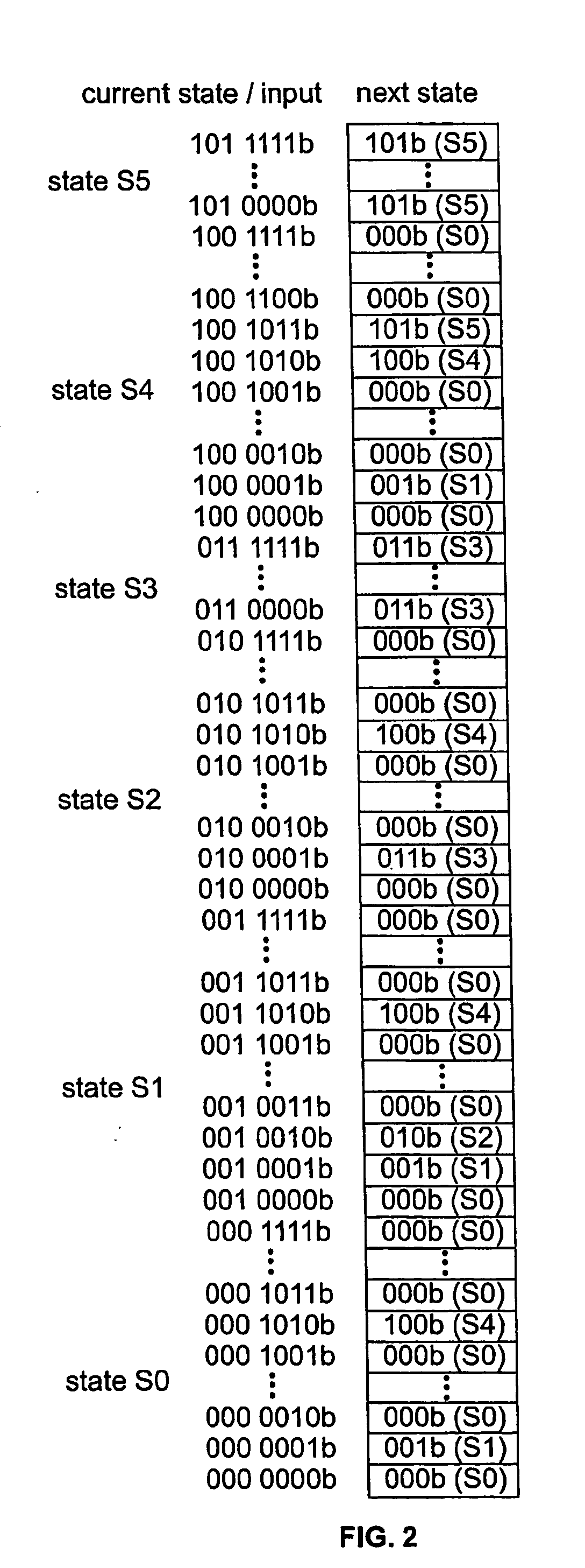 Method and apparatus for deep packet processing