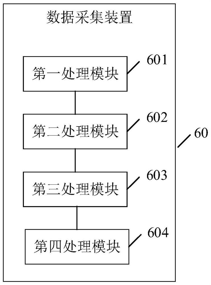 Data collection method, device and equipment and computer readable storage medium