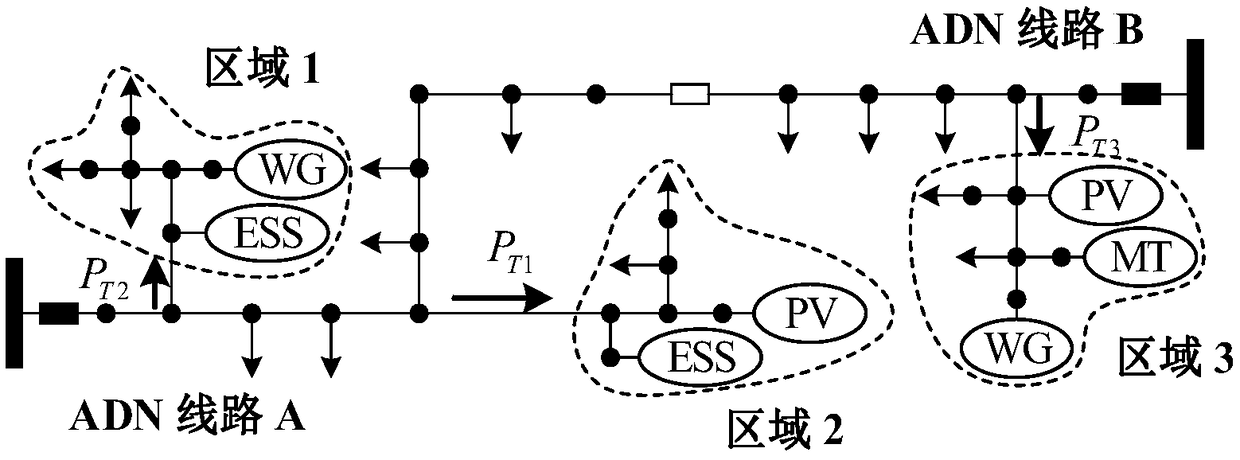 Active power-distribution network energy storage configuration strategy based on regional prediction error index