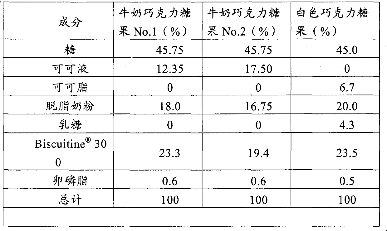 Fat blend for heat-resistant chocolate