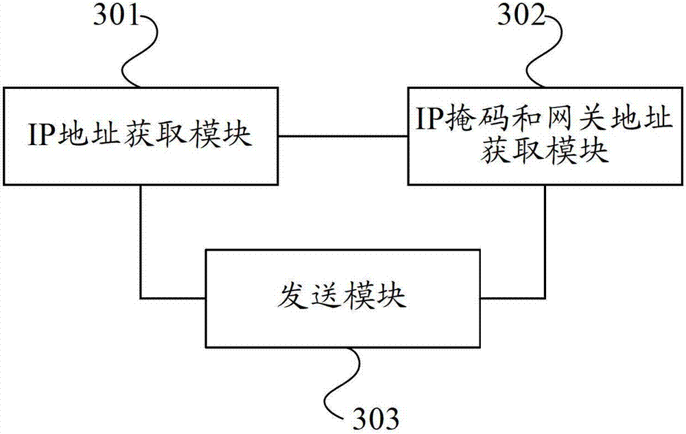 Internet access method of network card and network card