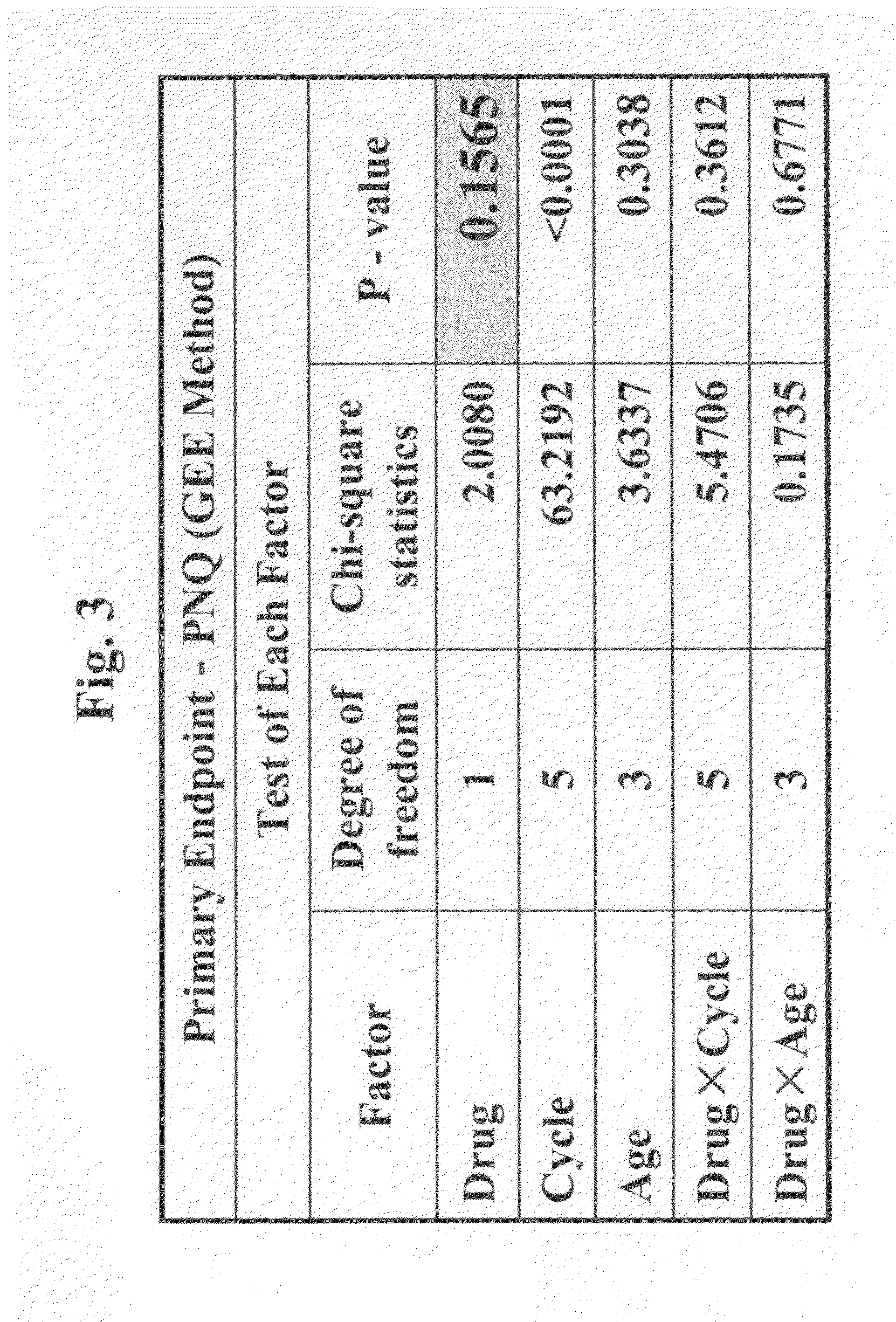 Chemoprotective methods