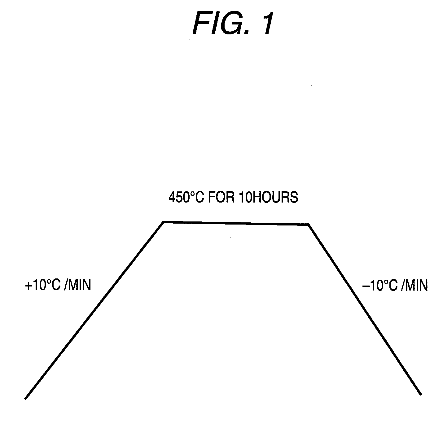Process for producing glass substrate and glass substrate