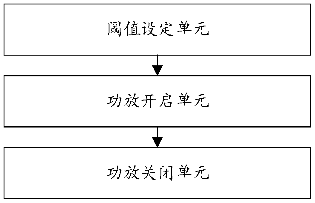 A method, system and device for canceling earphone pop sound