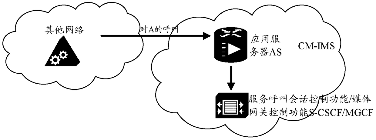 A method and device for realizing the integrated one number service for called