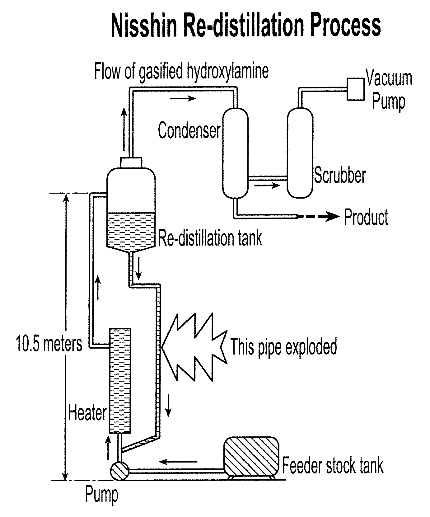 Stabilization of hydroxylamine containing solutions and method for their preparation