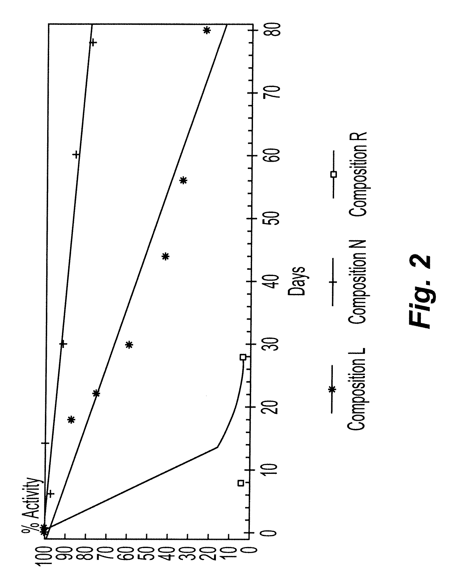 Stabilization of hydroxylamine containing solutions and method for their preparation