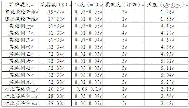 Preparation method of bamboo fiber materials for towels