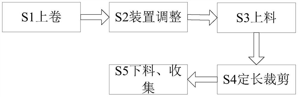 A method for cutting elastic fabrics to length