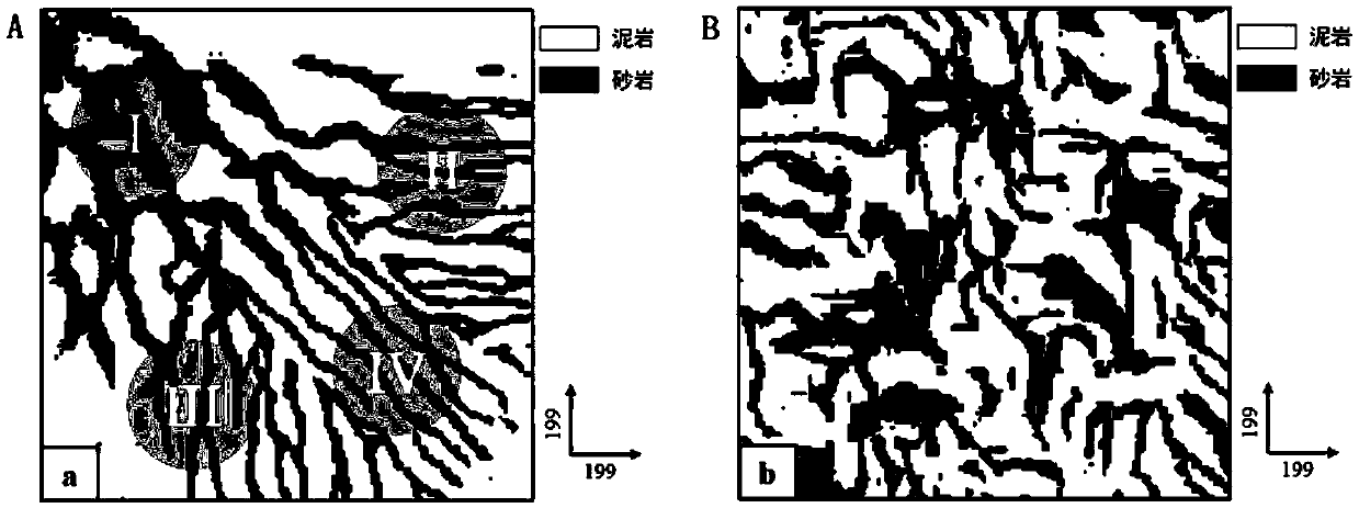 Non-stationary multi-point geostatistical modeling method based on anisotropy