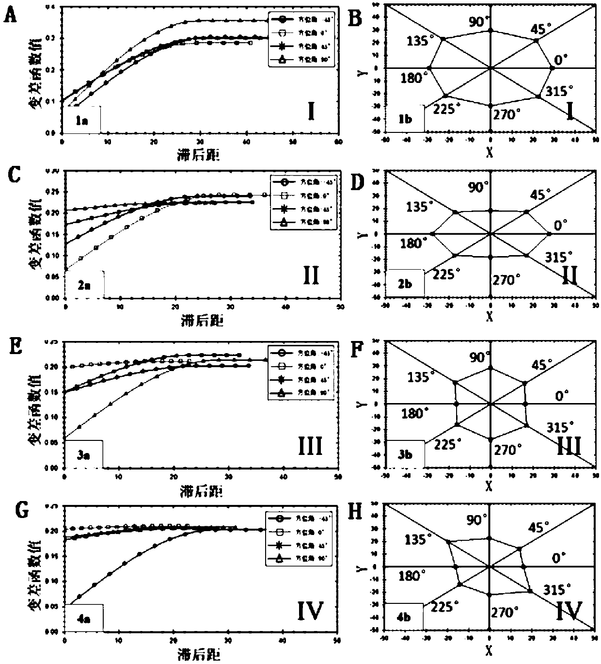 Non-stationary multi-point geostatistical modeling method based on anisotropy