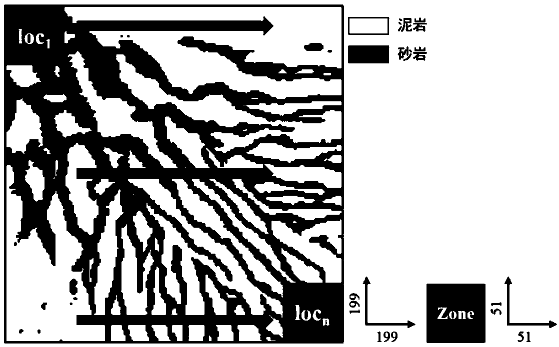 Non-stationary multi-point geostatistical modeling method based on anisotropy