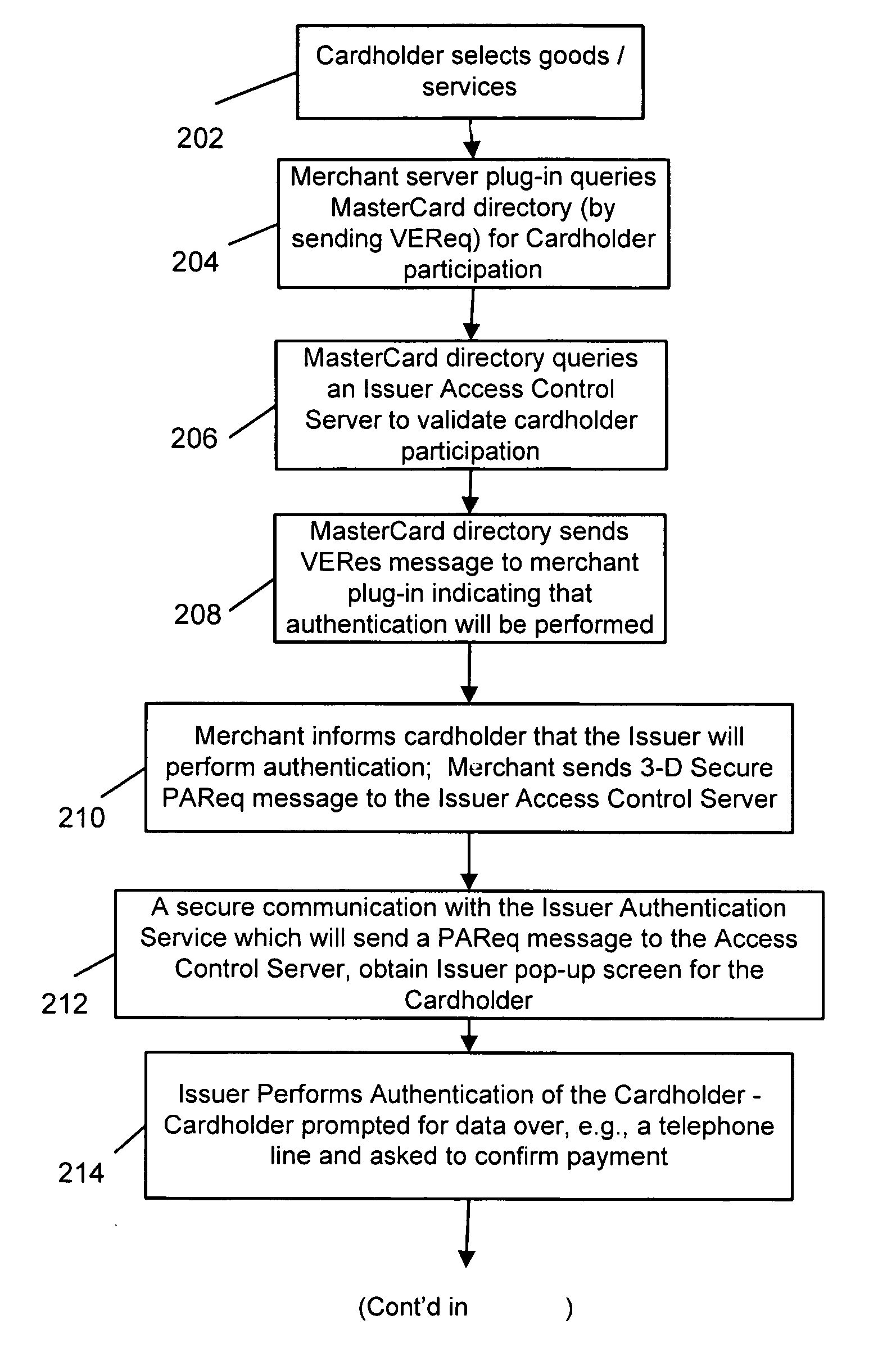 System and method for secure telephone and computer transactions