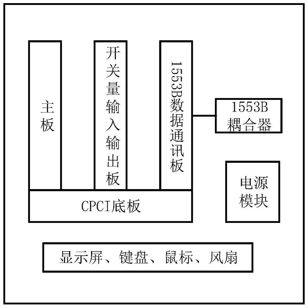 A control device testing device and method based on vector words