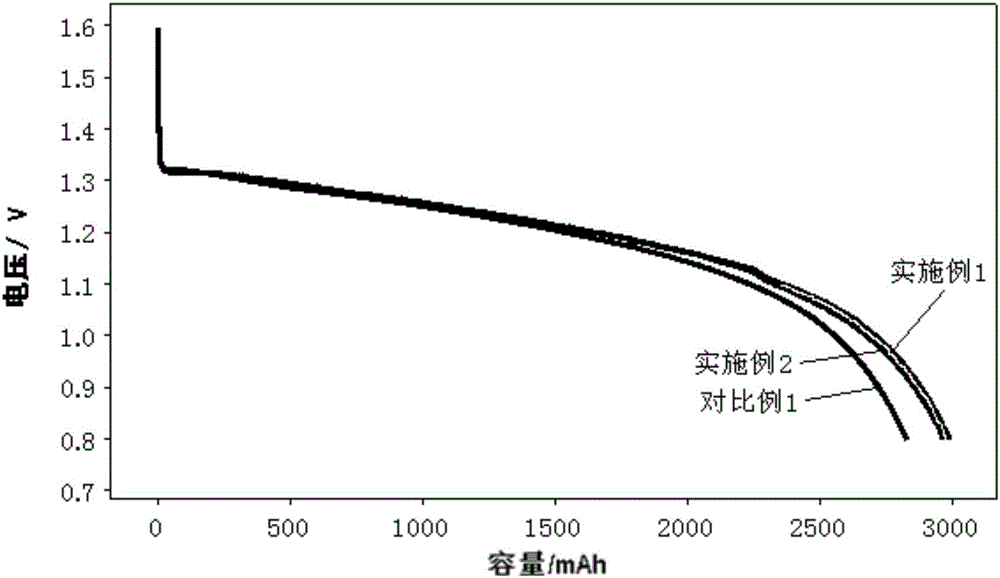 A lithium primary battery containing soft aluminum foil