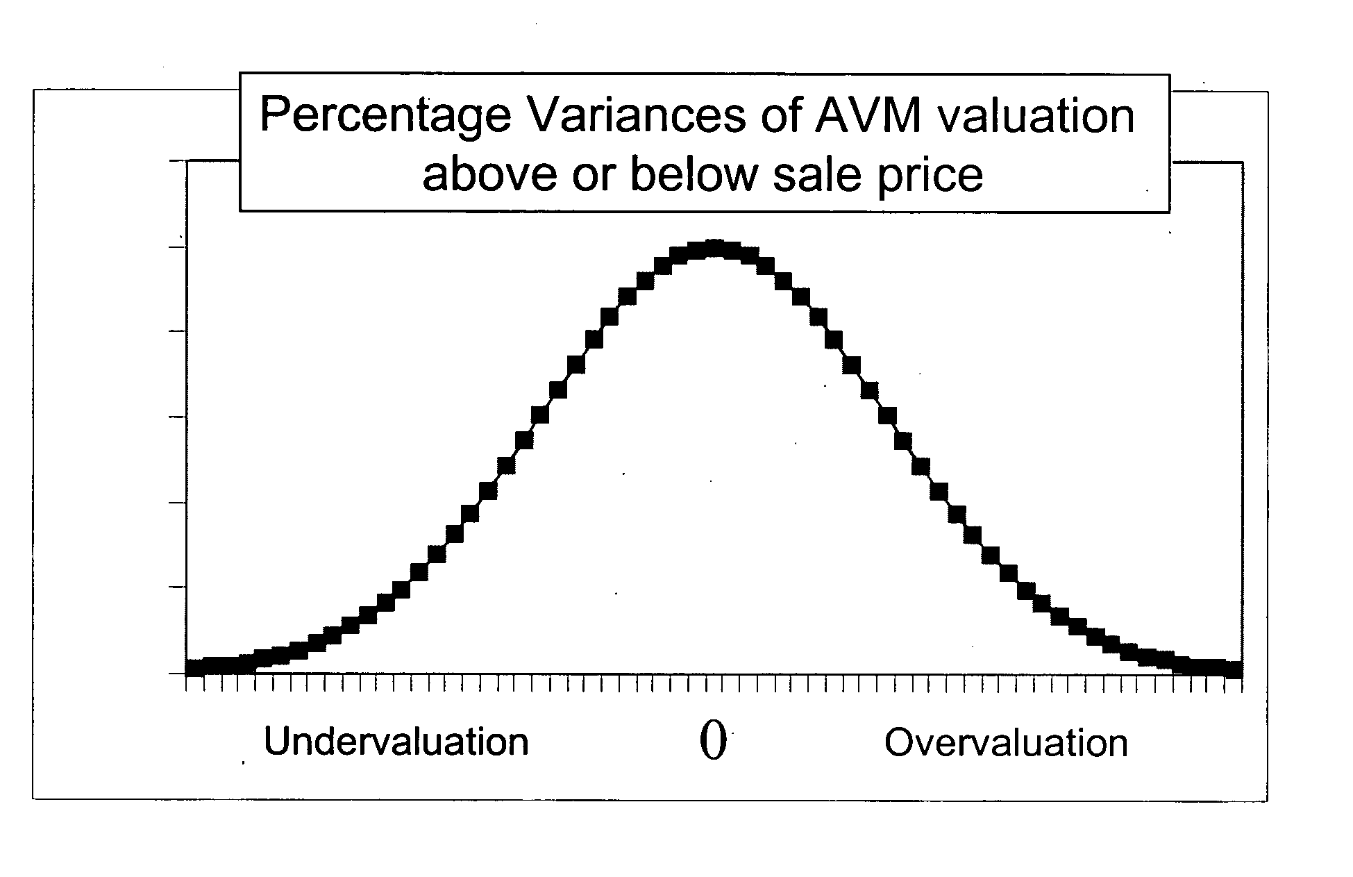 Responsive confidence scoring method for a proposed valuation of aproperty