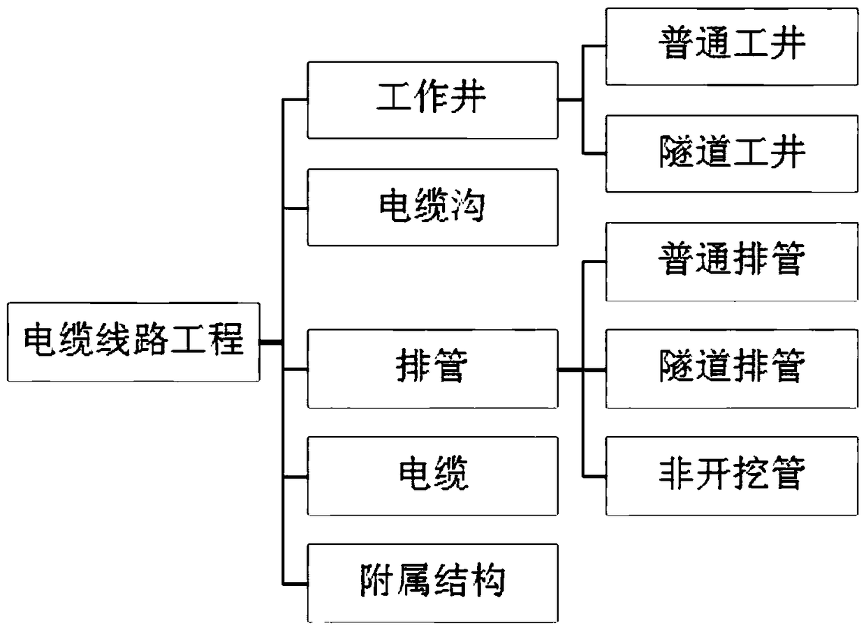 A Substation Model Construction Method Based on BIM and GIS