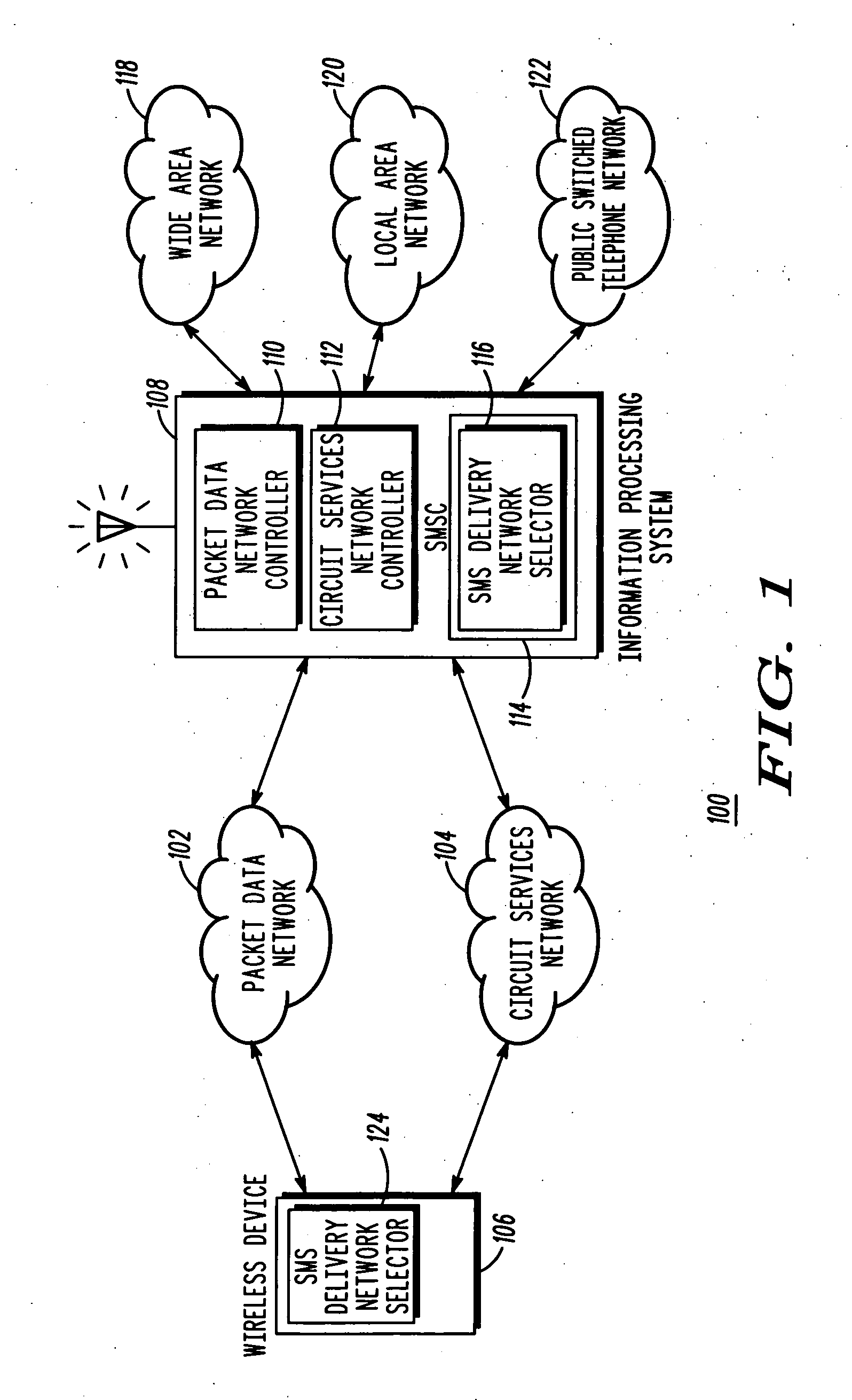 Method and system for delivery of short message service messages