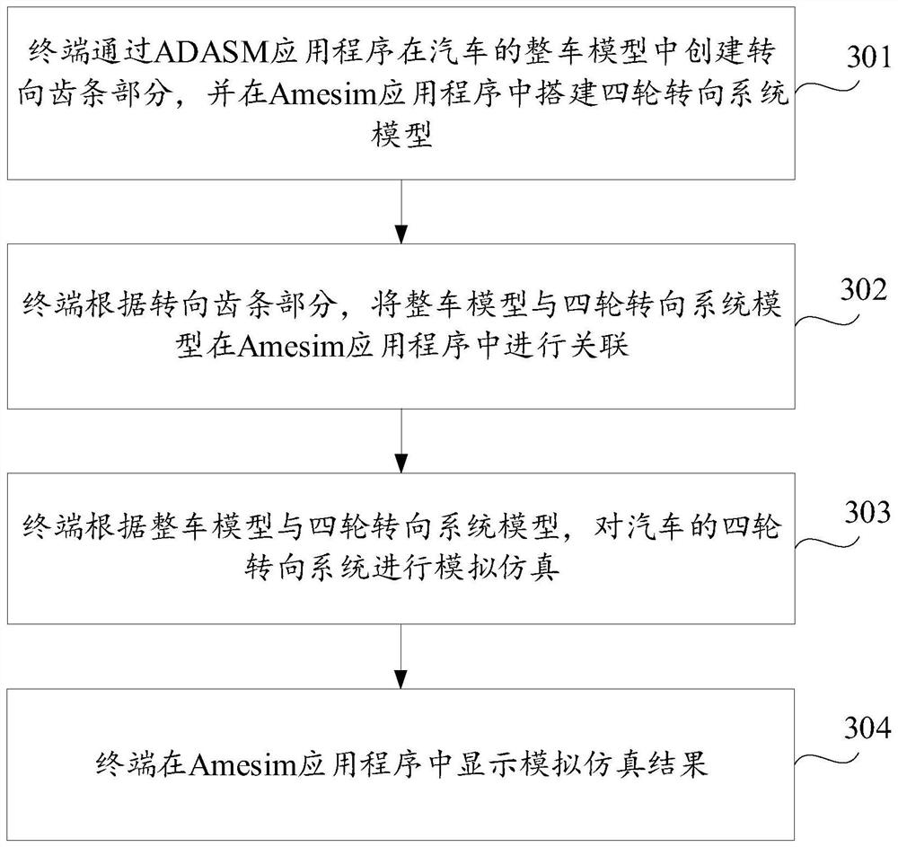 Analog simulation method and device of four-wheel steering system and computer storage medium