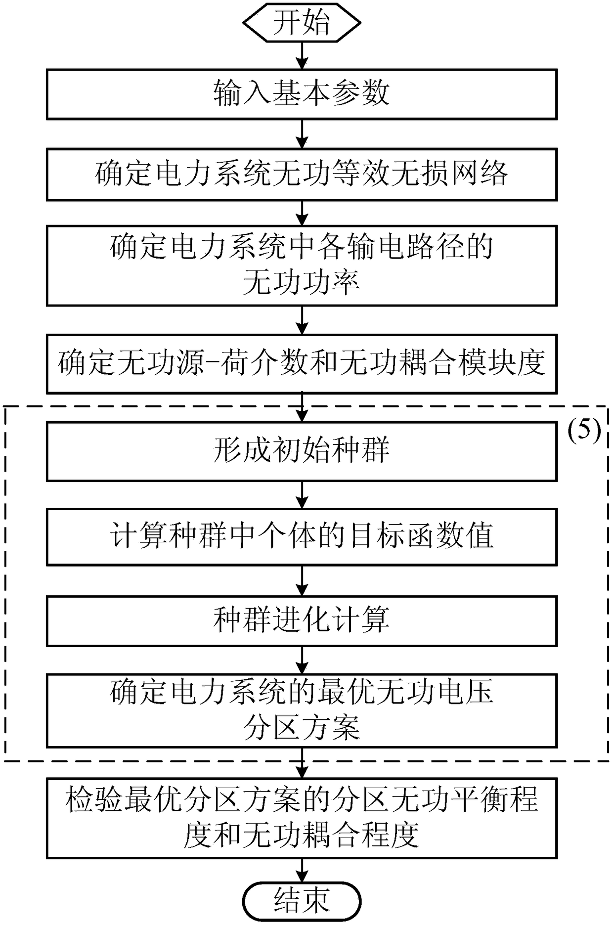 A Reactive Power and Voltage Partitioning Method Based on Reactive Source-Load Betweenness and Community Mining