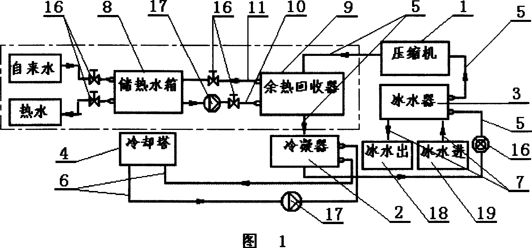 Electric refrigerating central air conditioner waste recovery method and apparatus thereof