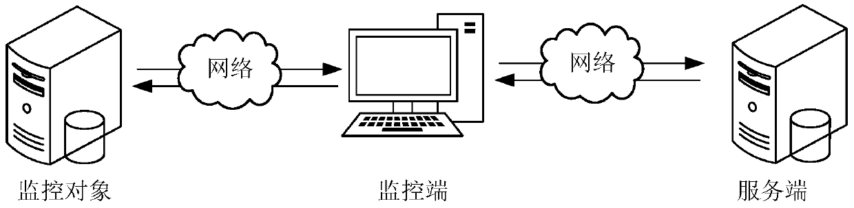 Abnormal flow detection method and device, computer equipment and storage medium