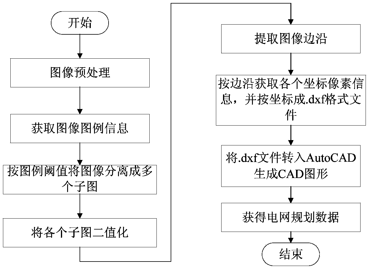 Method for acquiring power network planning data according to regional development planning map