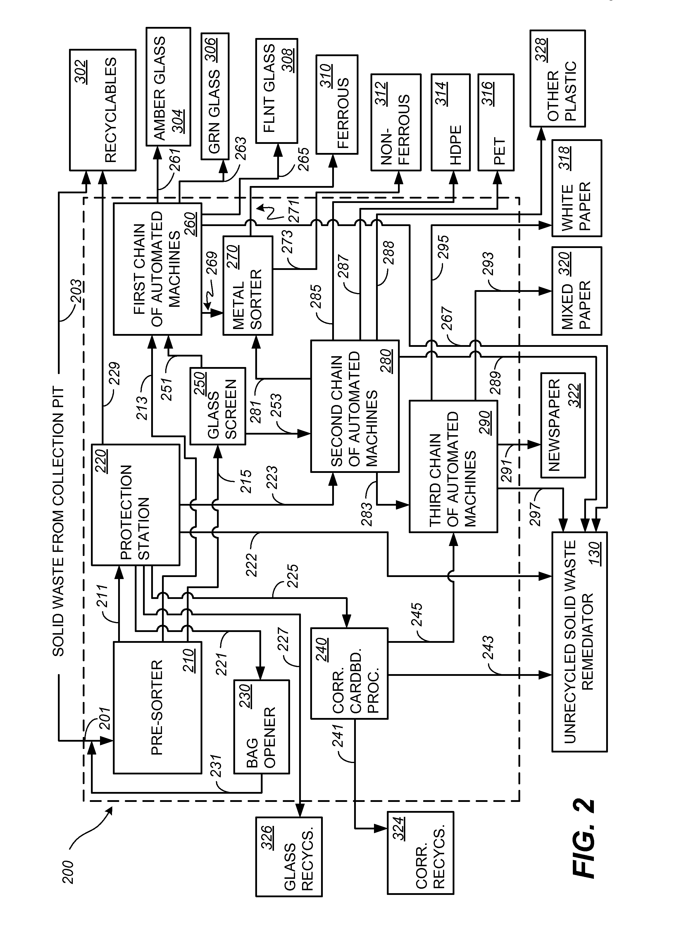 Systems and Methods for Processing Municipal Solid Waste