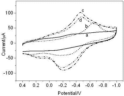 A method for detecting thrombin with a molecularly imprinted electrochemical sensor