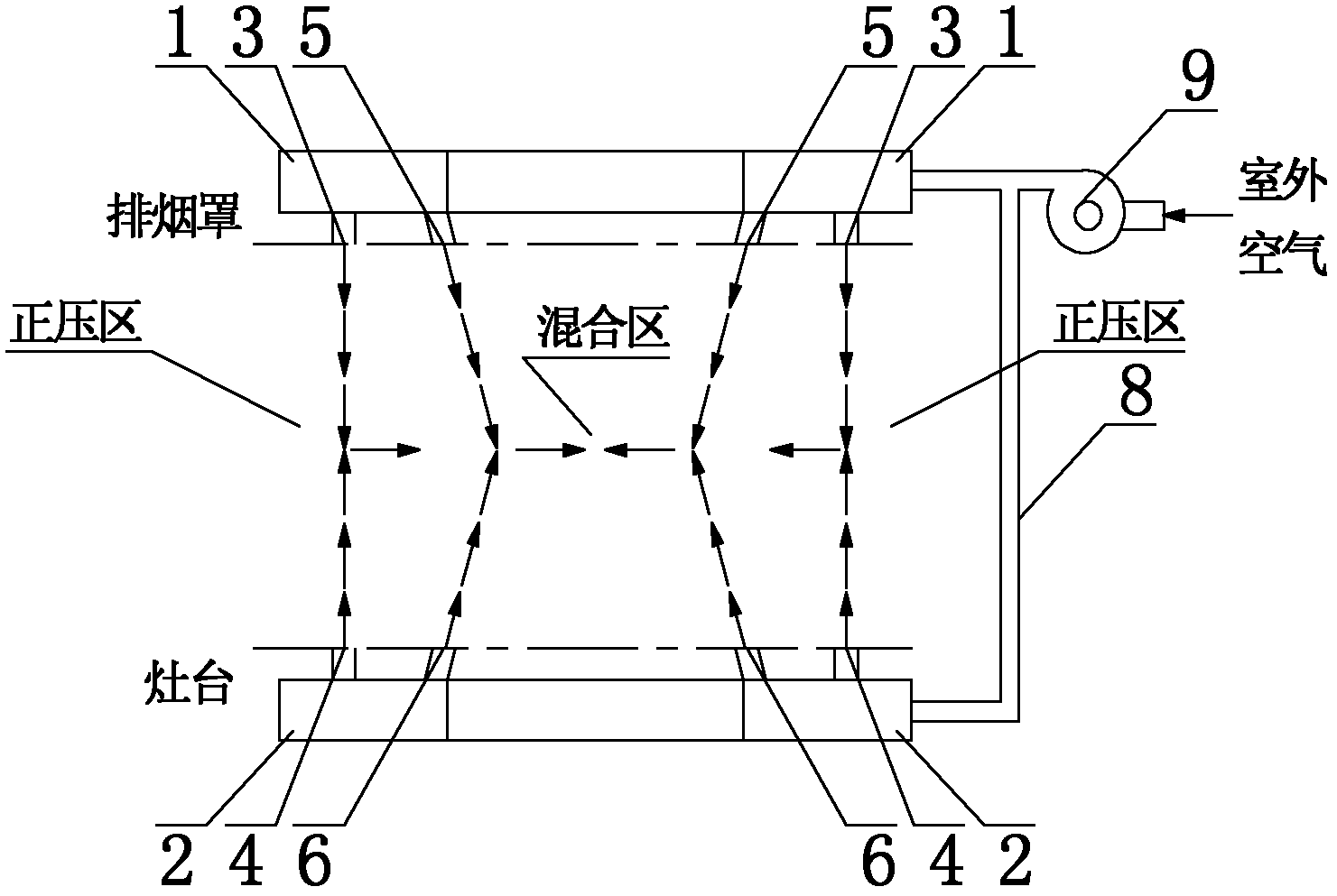 Ring-shaped edge part airflow totally enclosed type kitchen assistant smoke discharge system