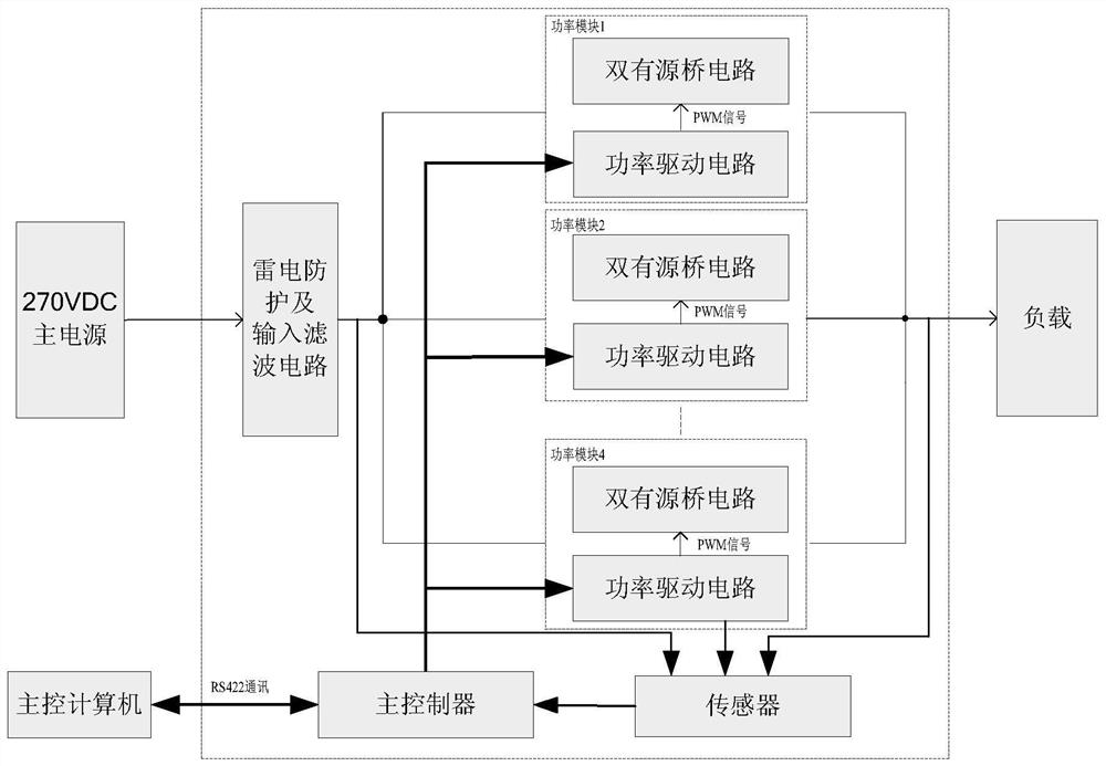 High-power dc-dc converter based on dual active bridge circuit for aviation and its health management method