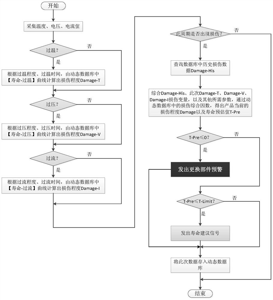 High-power dc-dc converter based on dual active bridge circuit for aviation and its health management method