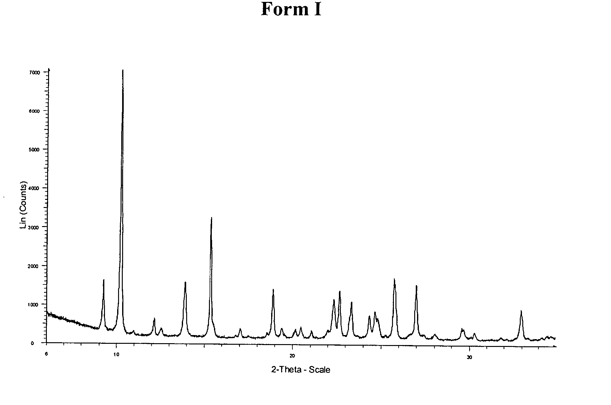 Crystal forms of {[(2r)-7-(2,6-dichlorophenyl)-5-fluoro-2,3-dihydro-1-benzofuran-2-yl]methyl}amine hydrochloride
