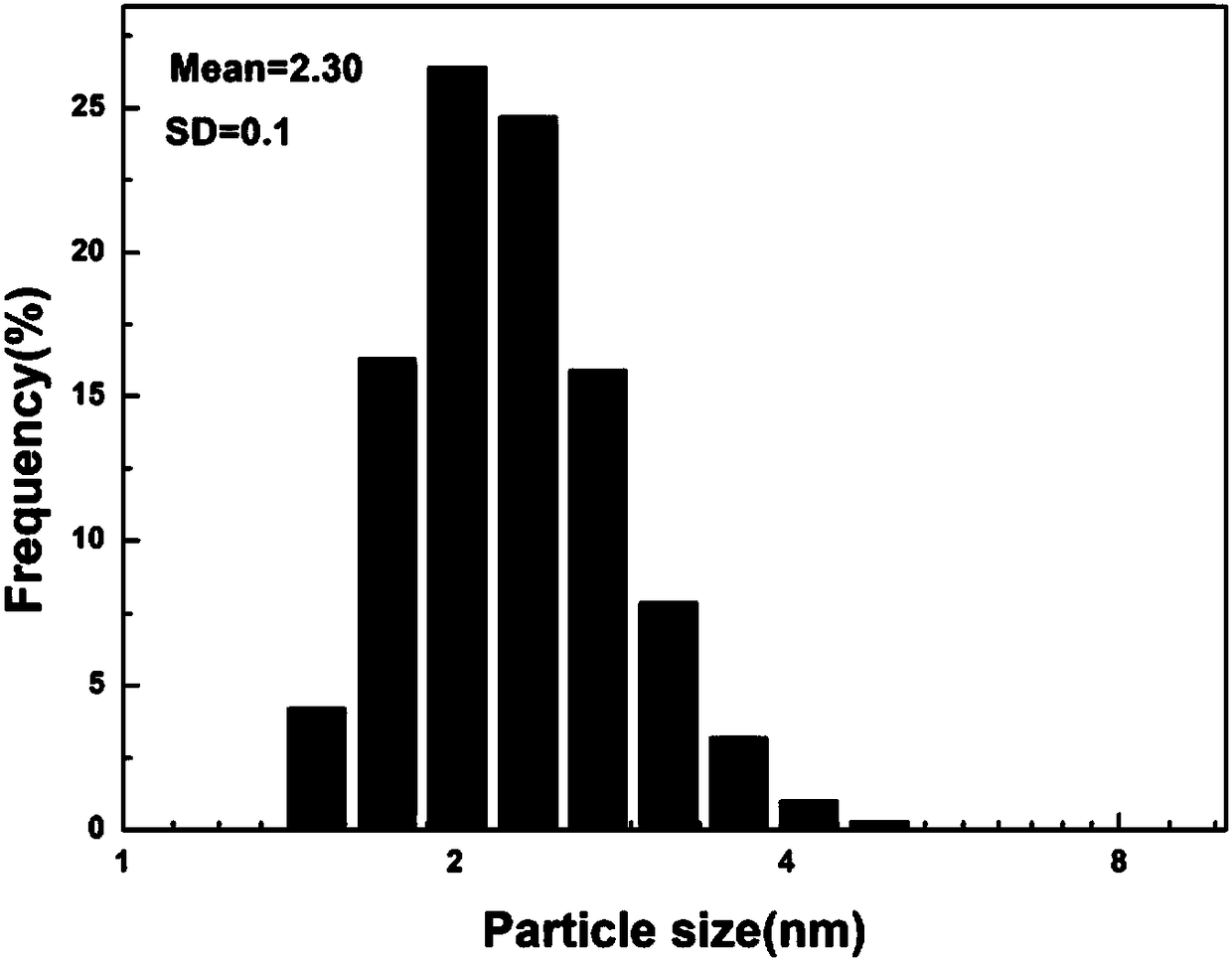 Novel nano gold composite antibacterial agent and preparation method thereof