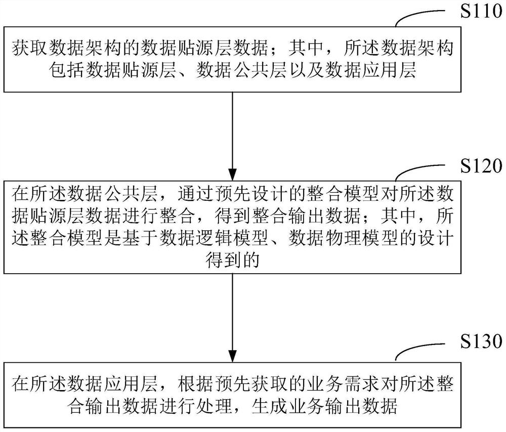 Business data output method, device, equipment, medium and product