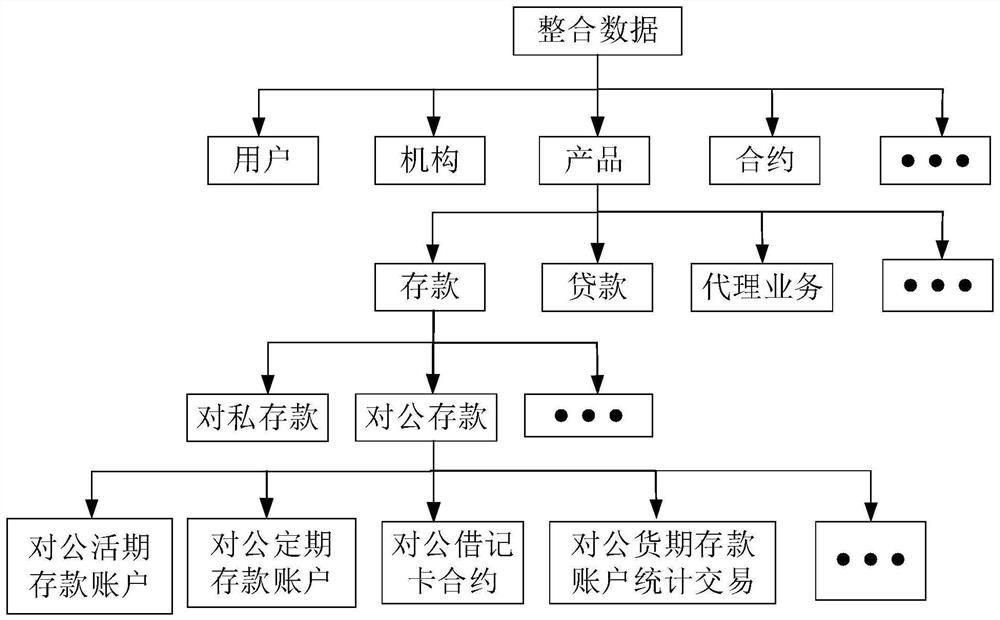 Business data output method, device, equipment, medium and product