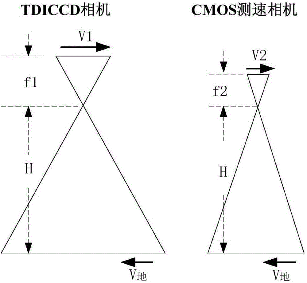 TDICCD image motion detection and compensation method